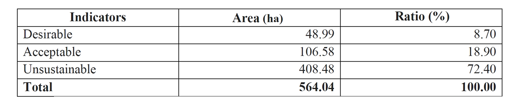 Farm output value per hectare