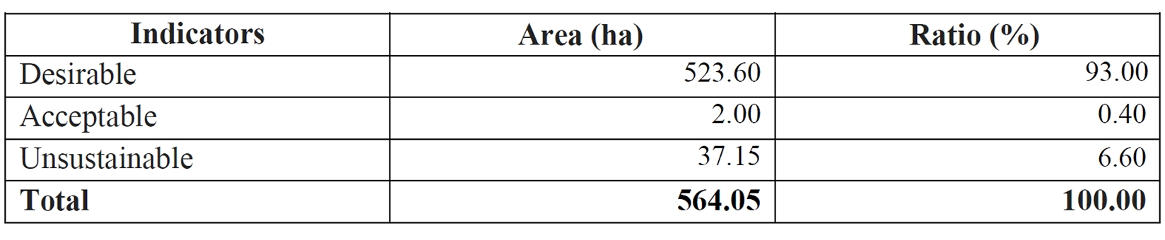 Secure tenure rights to land