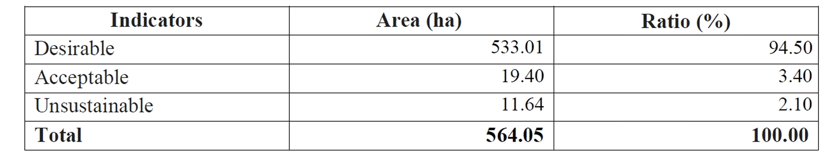 Variation in water availability
