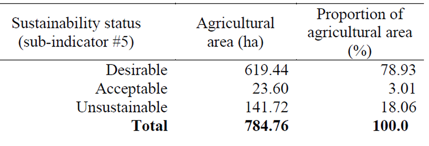 Variation in water availability